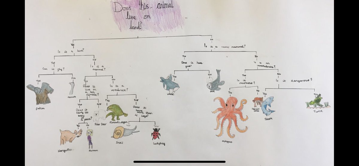 StrideMiss's tweet photo. Year 4 have produced some fantastic home learning this week and I am very proud of how creative their poetry and curriculum learning has been. Keep up the amazing work! @ShacklewellE8 https://t.co/DHKy67wXDF