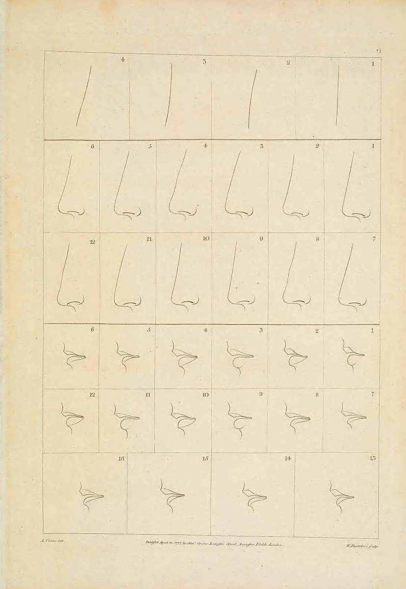 "Principles of beauty relative to the human head", by Alexander Cozens. Selected by Anne Evenhaugen at our  @americanart &  @smithsoniannpg  Library. Visual representations of beauty and personality in the late 1700s with mix & match hairstyles:  https://s.si.edu/3bB77bY 