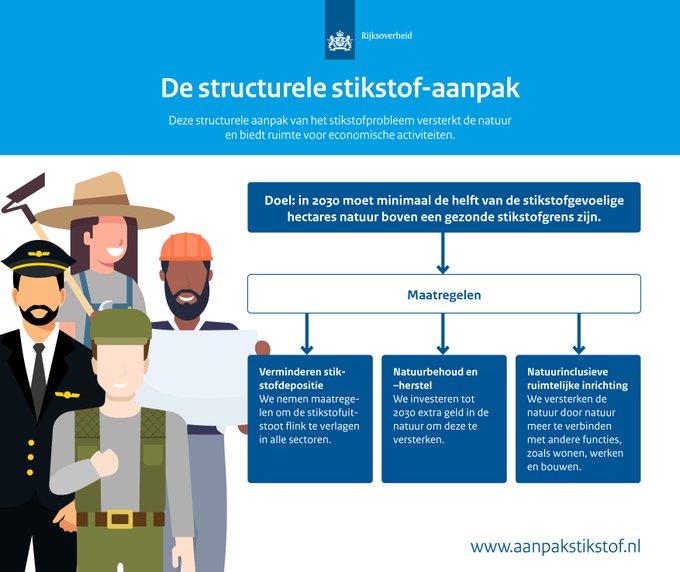 Afbeelding weergeven op Twitter