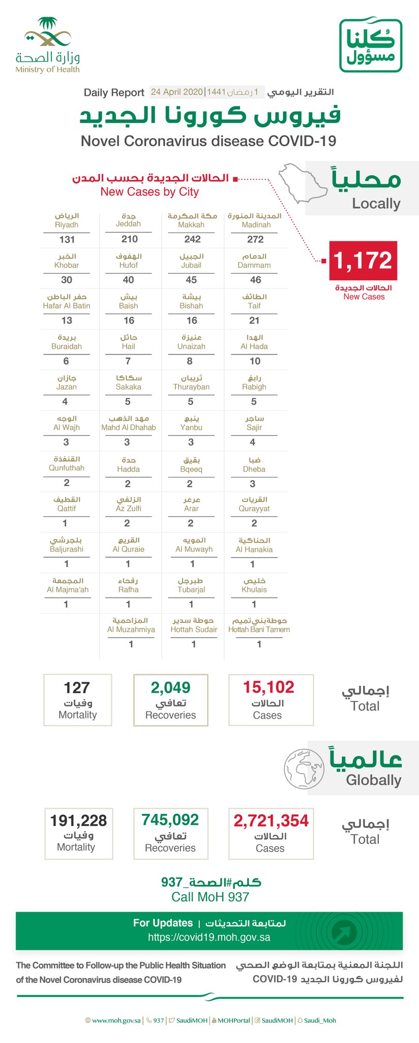 نقره لتكبير أو تصغير الصورة ونقرتين لعرض الصورة في صفحة مستقلة بحجمها الطبيعي