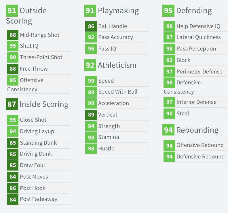 ItsShake4ndbake's tweet image. Galaxy Opal Draymond Green PG/PF Stats &amp;amp; Badges