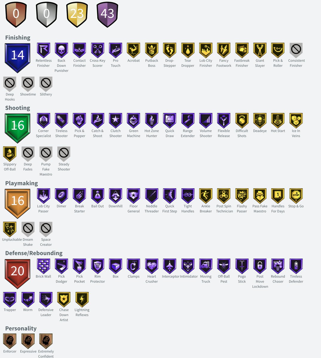 ItsShake4ndbake's tweet image. Galaxy Opal Draymond Green PG/PF Stats &amp;amp; Badges
