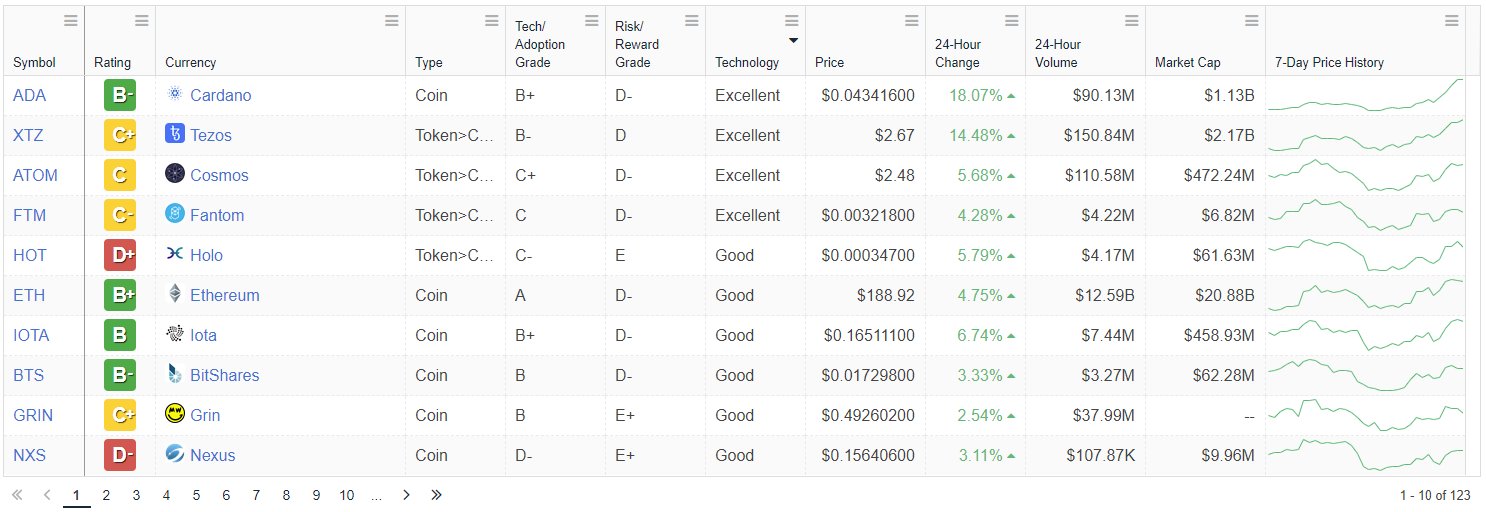 what are the best.ñ cryptocurrency what are the best.ñ cryptocurrency