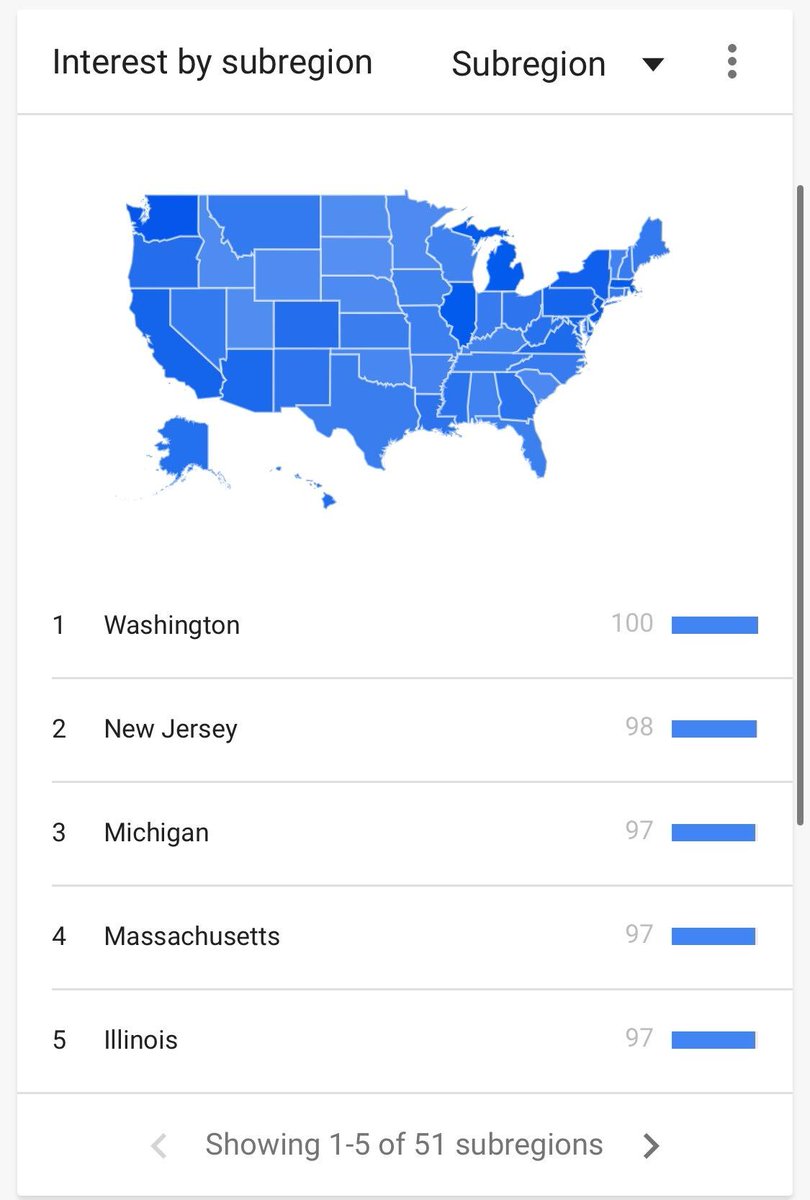 And we can also see the states that are searching the most for this term. However, this could just be people looking for news around Trump’s announcement, so let’s look at specific brand searches.