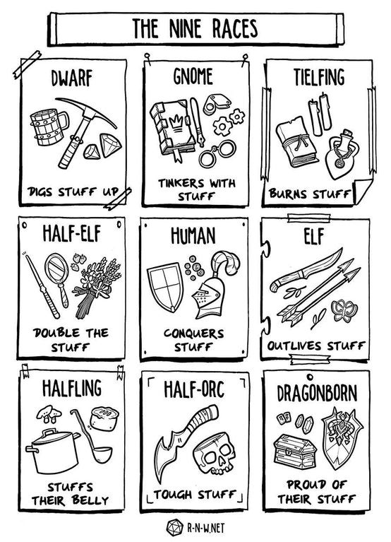 DmEducational's tweet photo. #Infographic for easy distinction of the main initial choices. Good for kids.
https://t.co/Jx7TRU5pFF
#DnD #DungeonsandDragons #5EDnD #DnDforKids #SchoolsofMagic #Backgrounds #Races https://t.co/kUz5KP7w1f