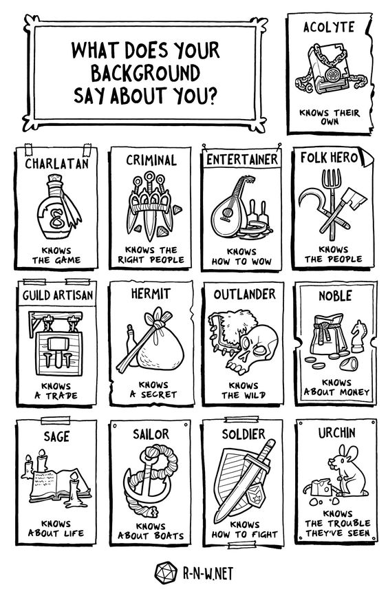 DmEducational's tweet photo. #Infographic for easy distinction of the main initial choices. Good for kids.
https://t.co/Jx7TRU5pFF
#DnD #DungeonsandDragons #5EDnD #DnDforKids #SchoolsofMagic #Backgrounds #Races https://t.co/kUz5KP7w1f