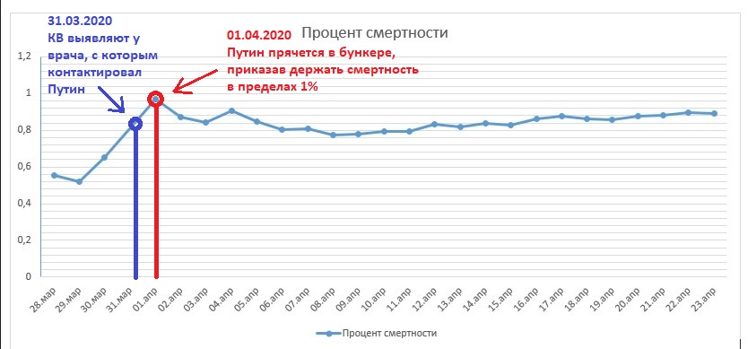 Дознание статистика. Дознание статистика. Статистика правонарушений в таможенном деле. Дознание статистика. Статистика преступлений в сфере информационных технологий.