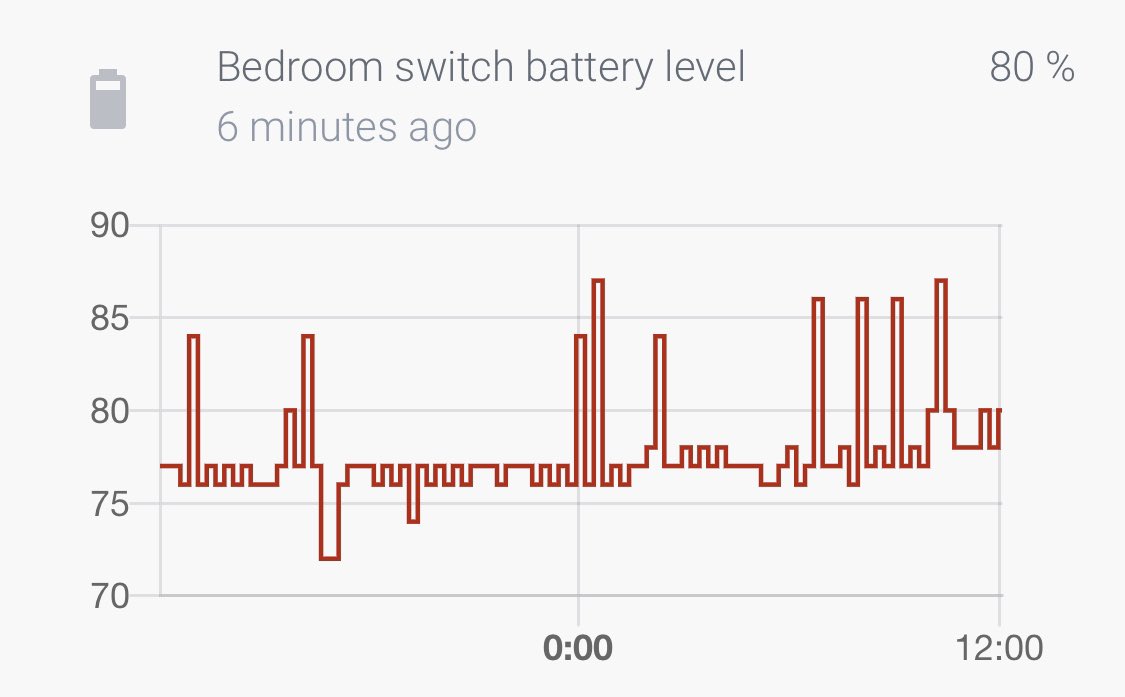 Out of nowhere the Hue switches started reporting battery levels in HA! Nice, must be an update in the integration.Too bad they’re apparently not very good at actually knowing what level they’re at 