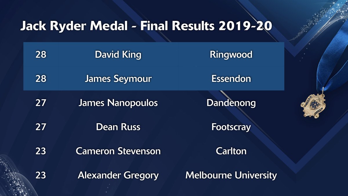 Vic Premier Cricket tweet media