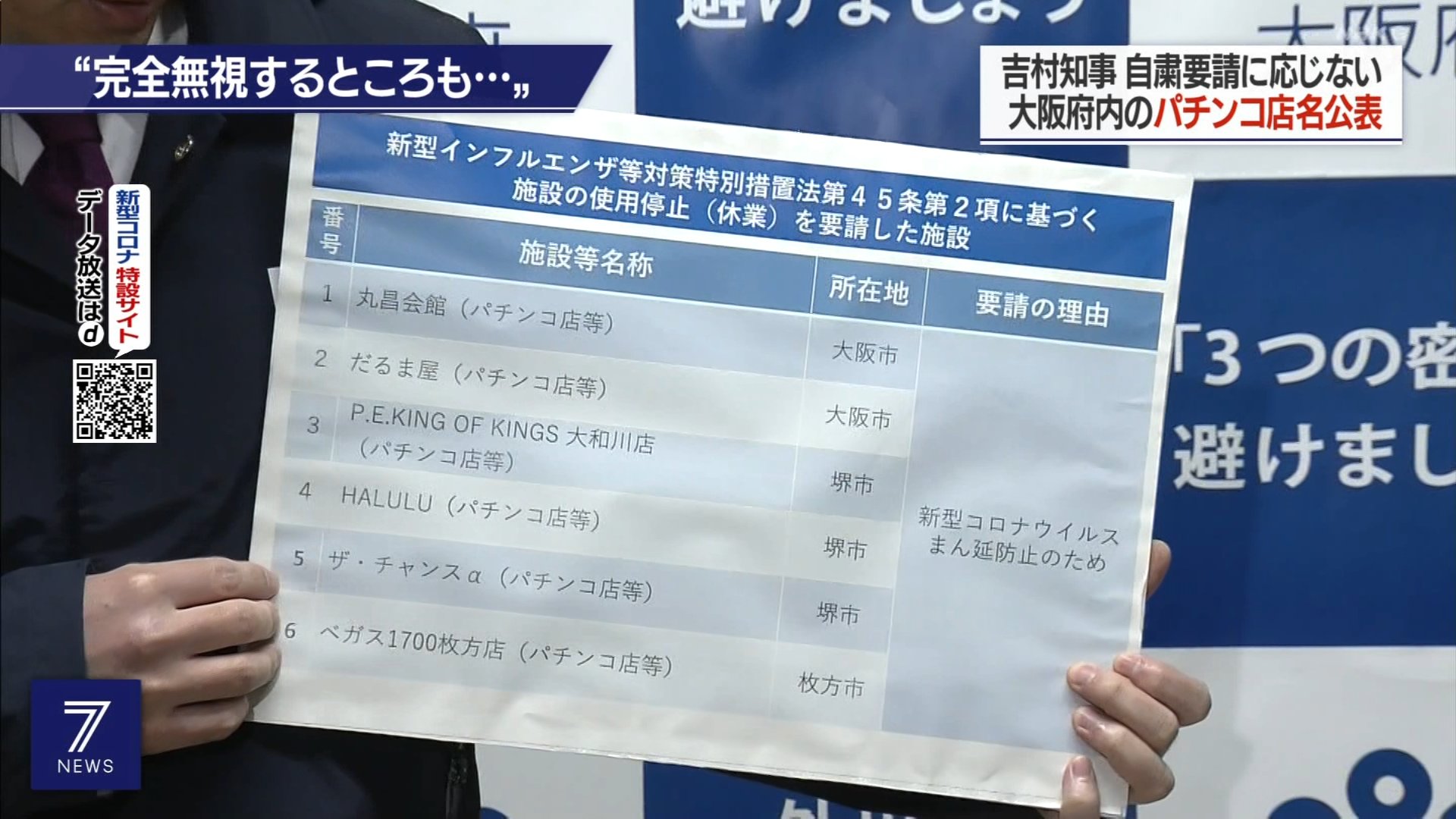 データ ベガス 1700