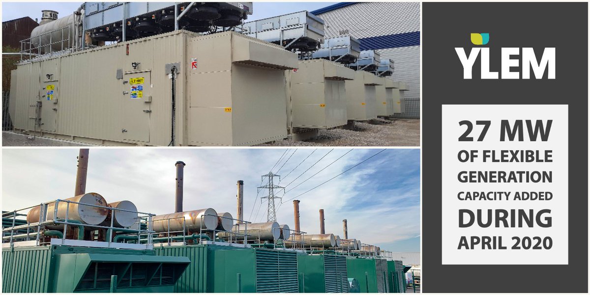 EnergyYlem's tweet photo. We have brought 27MW of our own flexible generation systems online during April 2020. This helps balance the grid and enables more renewable energy sources #flexiblegeneration #electricity #renewables 
https://t.co/qzoZsr2rNf https://t.co/oden6IP878