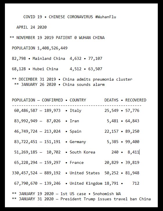Many who contract novel COVID19 are asymptomatic #WuhanVirus • APRIL 24 2020— WORLDWIDE—1,810,157 Active2,719,431 Confirmed189,043 Deaths720,231 Recovered— UNTIED STATES —756,992 Active889,192 Confirmed50,252 Deaths81,948 Recovered http://ncov.bii.virginia.edu/dashboard/ 