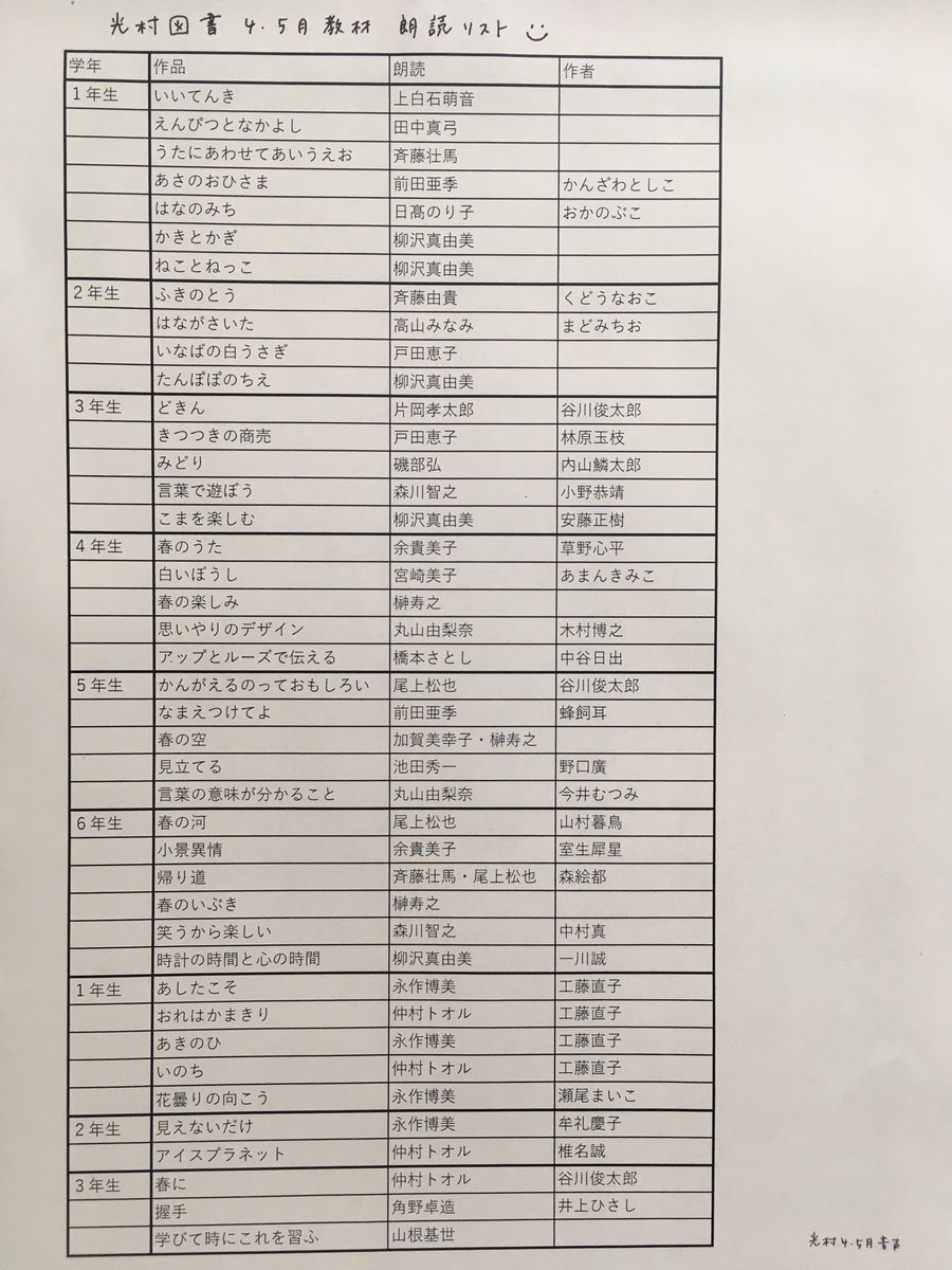 ちゅん 光村図書の国語教科書朗読に 4 5月の教材が追加 リストにしました 朗読するのは 日高のり子さん 田中真弓さん 高山みなみさん 林原めぐみさん 戸田恵子さん 池田秀一さん 森川智之さん等 上白石萌音さんや 斉藤壮馬さんもいて嬉しい ちゅん 光村図書の国語教科書朗読に 4 5月の教材が追加 リストにしました 朗読するのは 日高のり子さん 田中真弓さん 高山みなみさん 林原めぐみさん 戸田恵子さん 池田秀一さん 森川智之さん等 上白石萌音さんや 斉藤壮馬さんもいて嬉しい