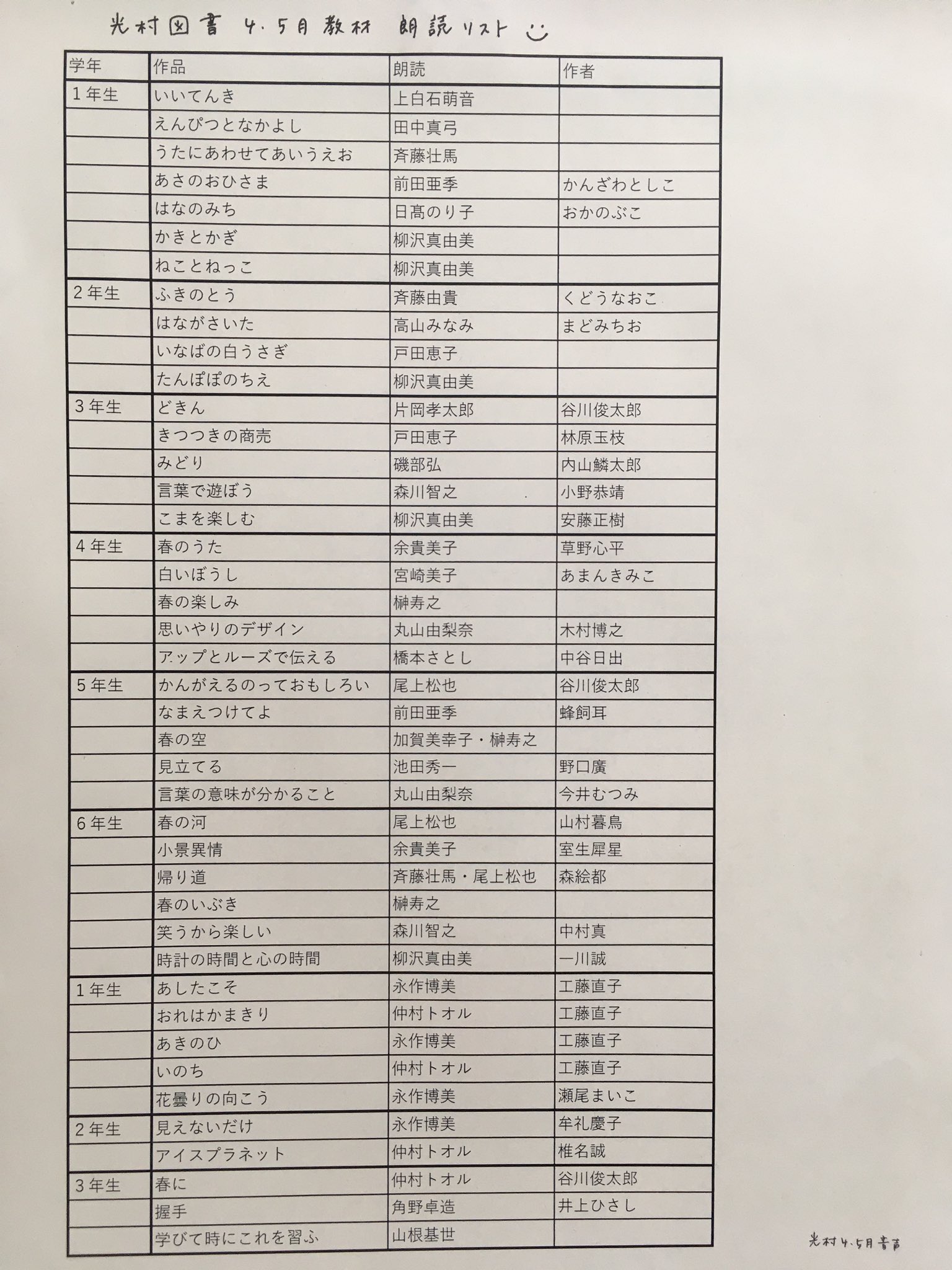 ちゅん On Twitter 光村図書の国語教科書朗読に 4 5月の教材が追加 リストにしました 朗読するのは 日高のり子さん 田中真弓さん 高山みなみさん 林原めぐみさん 戸田恵子さん 池田秀一さん 森川智之さん等 上白石萌音さんや 斉藤壮馬さんもいて嬉しい