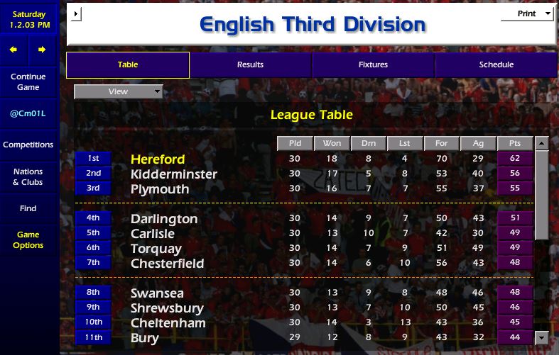 Cm01L's tweet photo. #cm0102therace #Day5

A good day as we go from 5th to 1st after a 10 game unbeaten run. Loving the format of playing a section a day! https://t.co/Xj6LCHhCWW