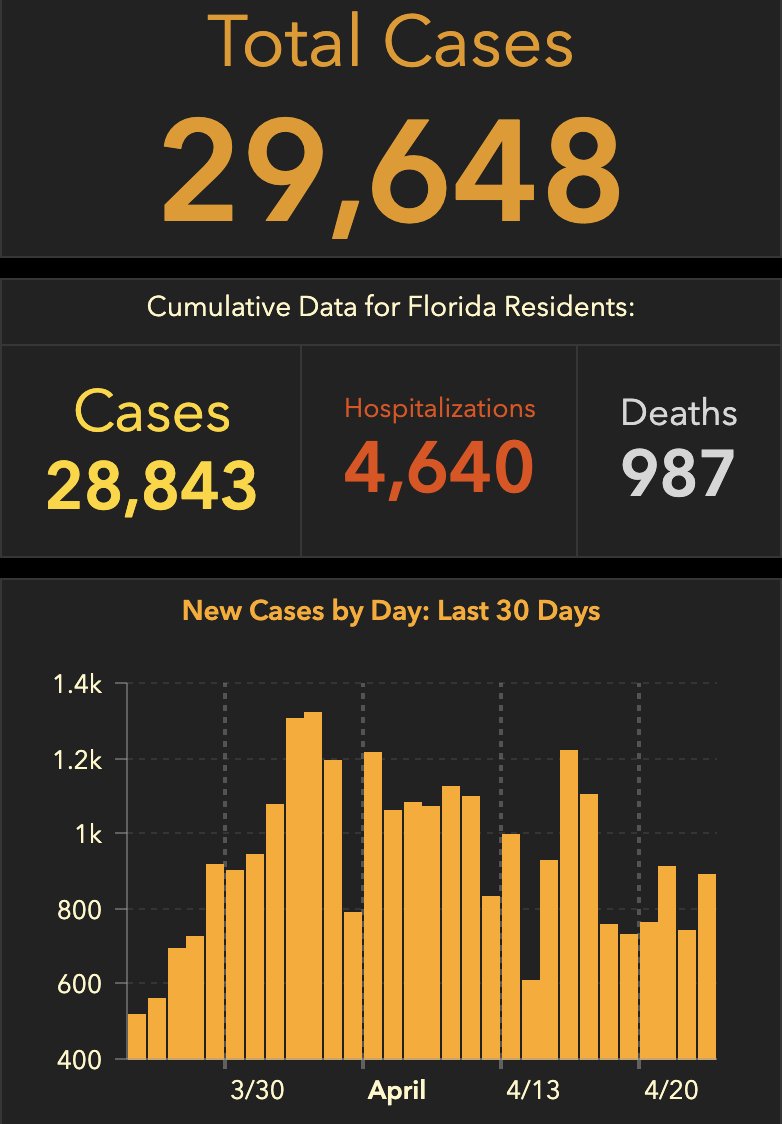 The Pasco Sheriff's Office is serving as a repository of information from throughout the county, state, and nation on  #COVID19. We will continue to share information that we are provided.(THREAD)