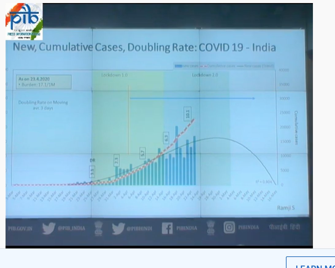 Fyi, we are being shown a slide. Still don't know what study this data is part ofWow. they are showing their PROJECTIONS, against actual numbers to prove how great we have donewow.. our curve is nose diving as the world's most robust health systems struggle to flatten it.