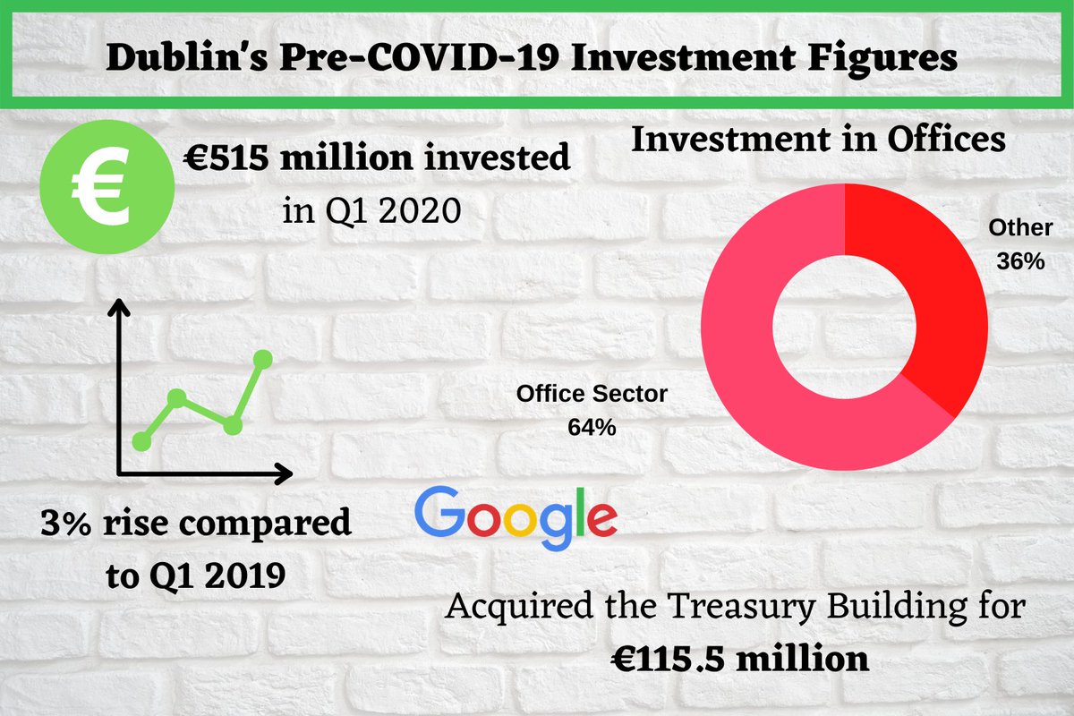 Ziggy_Tec_IoT's tweet photo. What effect will COVID-19 have on the landscape of Commercial Real Estate In Ireland? 🤔 Here are some interesting stats from our latest blog post:  https://t.co/RecltmDZaE   #investment #irishrealestate  #commercialproperty https://t.co/zJAPUF7lHe