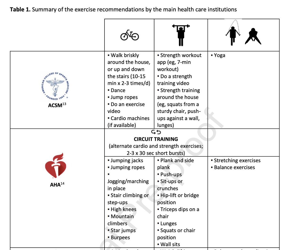REC Publications (@revespcardiol) on Twitter photo Exercising in times of COVID-19: what do experts recommend doing within four walls? #COVID19 #Cardiotwitter <a href="/ValleAlfonso/">Alfonso Valle</a> <a href="/acorderofort/">Alberto Cordero</a> <a href="/H_OLMEDILLAS/">Hugo Olmedillas</a>
ow.ly/JGoZ50zimRk Exercising in times of COVID-19: what do experts recommend doing within four walls? #COVID19 #Cardiotwitter <a href="/ValleAlfonso/">Alfonso Valle</a> <a href="/acorderofort/">Alberto Cordero</a> <a href="/H_OLMEDILLAS/">Hugo Olmedillas</a>
ow.ly/JGoZ50zimRk