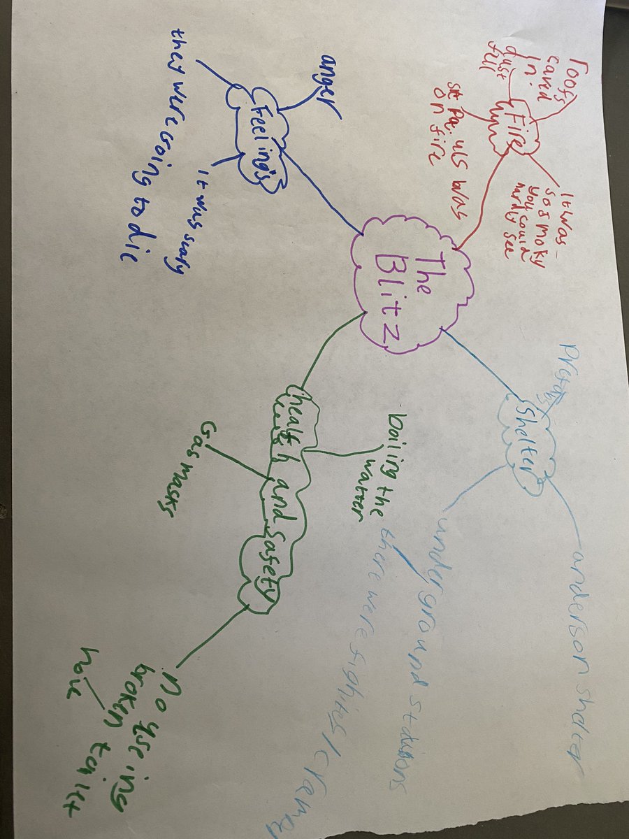MrsStirton's tweet photo. @mcisaac_mrs Emily and I have had a lot of fun learning about the Blitz today and building a model Anderson Shelter. Thanks for the idea https://t.co/XI0QoTbIsv