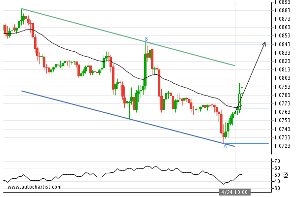 multibankgroup's tweet photo. EUR/USD Target Level: 1.0846 -  Channel Down identified at 24-Apr-2020 10:00 GMT. This pattern is still in the process of forming. Possible bullish price movement towards the resistance 1.0846 within the next 14 hours. 
#EURUSD #forextrader #forexbroker  #multibankfx #ChannelDown https://t.co/XcOUp2DYzI