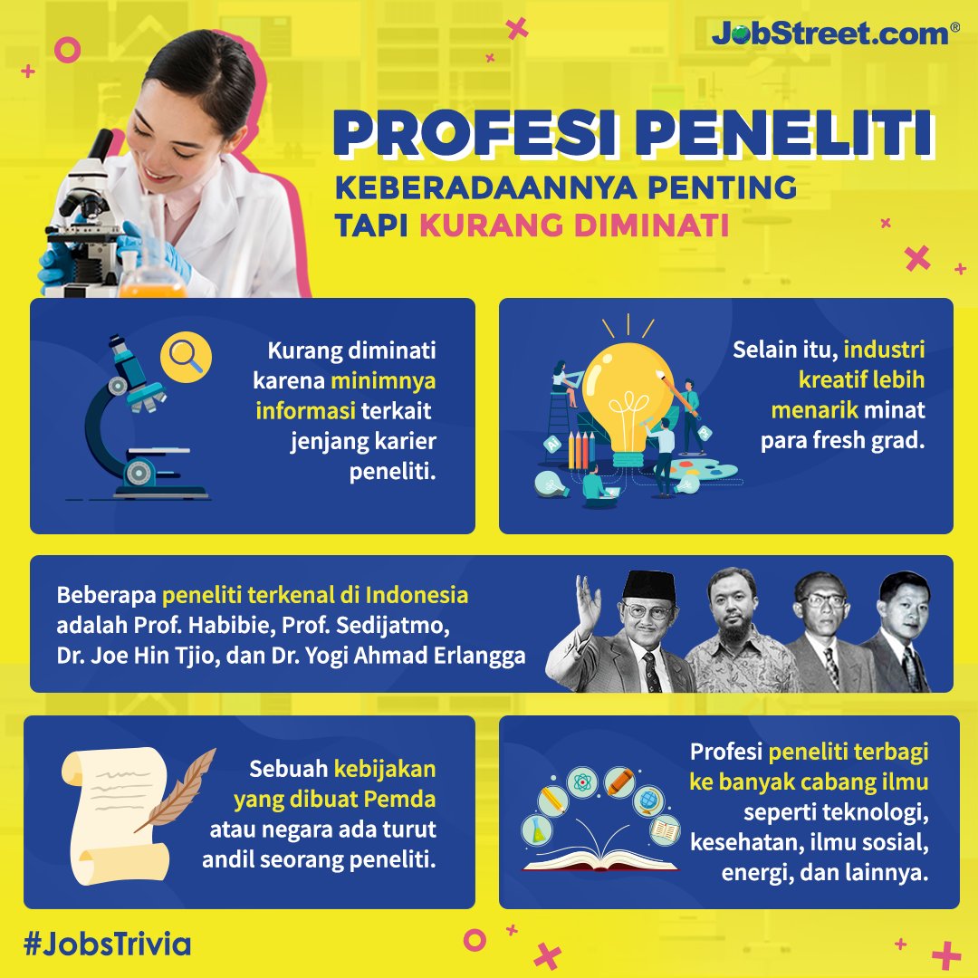 Jobstreet Indonesia tweet media