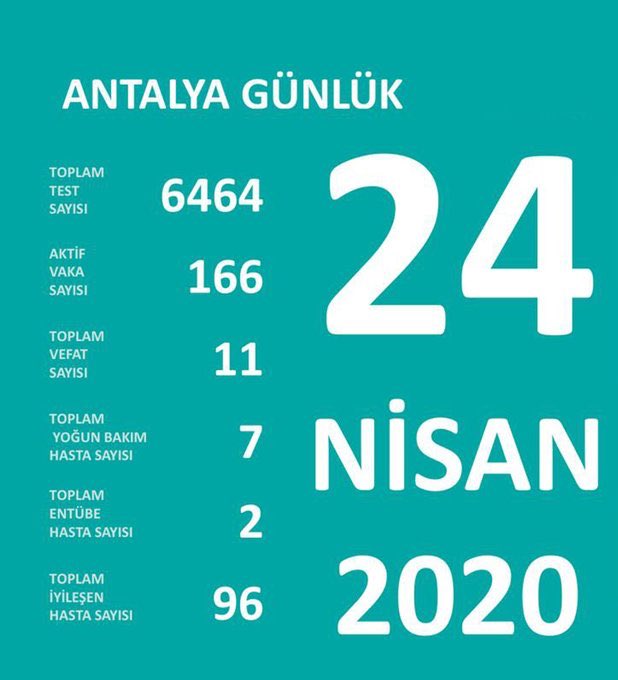 Antalya’da son durum... #DHA <a href="/AntalyaDHA/">DHA AKDENiZ</a>