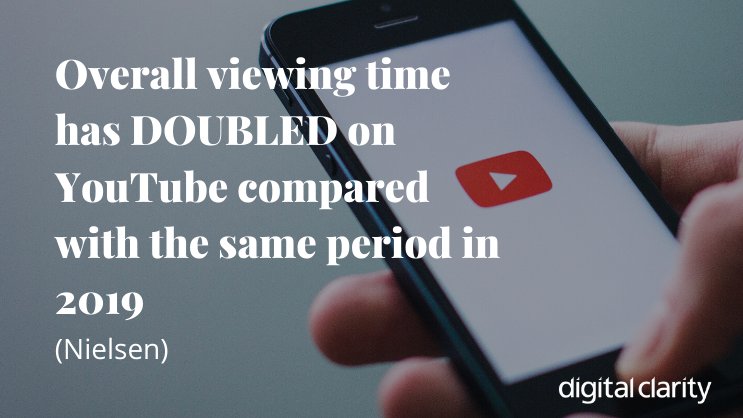 DigitalClarity's tweet photo. With overall viewing time on YouTube DOUBLING, and the launch of #YouTubeVideoBuilder, is this the time to be advertising on YouTube?
#youtubeupdate #DigitalMarketing #onlineadvertising https://t.co/dlnPT5Xla9