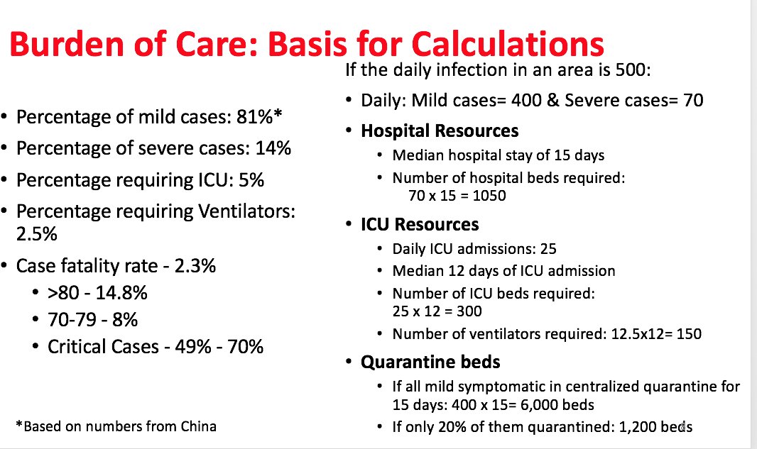 2. This is Paul warning the government how much hospital capacity, ventilators etc will be required for just 500 infections per day!And then see image of what govt claimed yesterday of its capacity