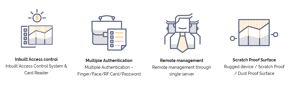 BioenableA's tweet photo. @BioenableA
 #products Highlighting #Features 
#Inbuilt #access #Control 
#Multiple #Authentication #Finger #Face #RF Card #Password
#Remote management
#ScratchProof #Surface

Visit Us on: https://t.co/RBSFkWzyVJ

Email : sales@bioenabletech.com

Mobile : 9373336475 / 8600010820 https://t.co/0fGzhSRF6G