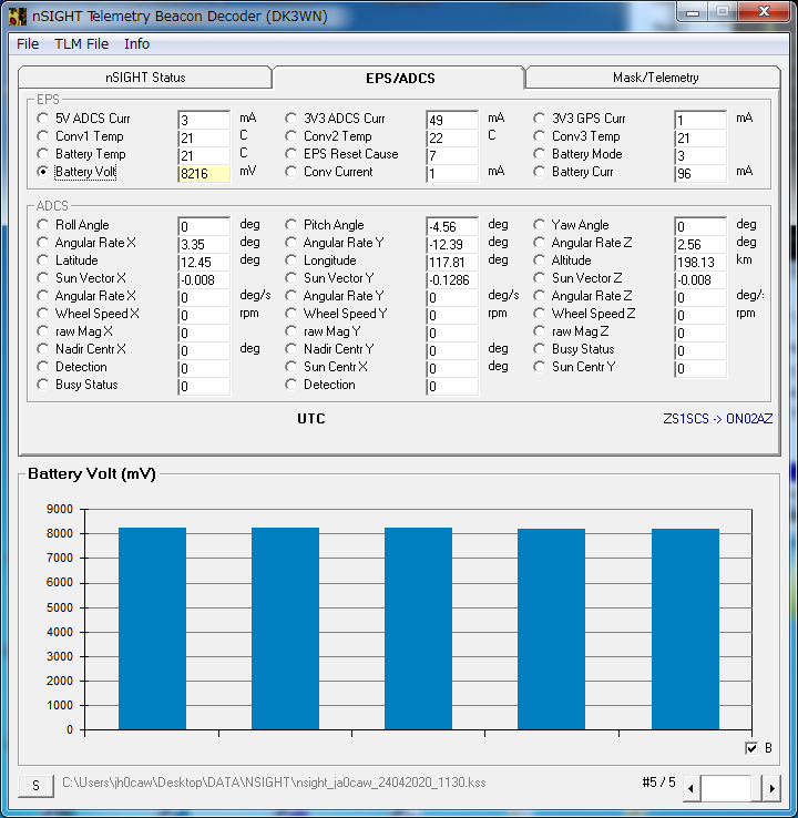 JA0CAW's tweet photo. nSIGHT 11:22 UTC 9K6 Telemetry and signal (decode replay IQ-Wav) over Japan  @Unof_nSIGHT1 @QB50Mission  #cubesats
Elset       Obj       #         Epoch          Decay        (Date)
    1     98067MF   42726   20115.100385   20116.413617  (2020 April 25) https://t.co/JvG9akTLCy