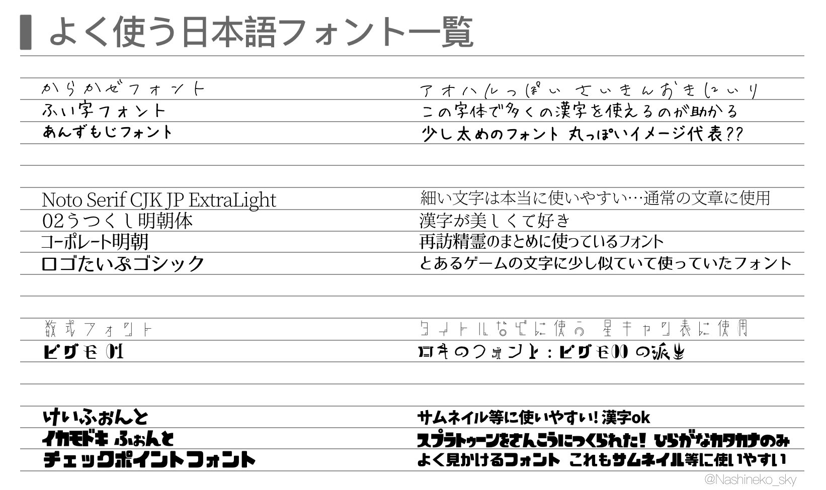 ট ইট র 梨 時々調べているんですがあまり気に入るものが見つからないので もしもおすすめのフォントを知っている方がいれば教えていただきたいです 私のよく使うフォント お気に入り はこんな感じ 参考にどうぞ T Co Lzde28xtat ট ইট র