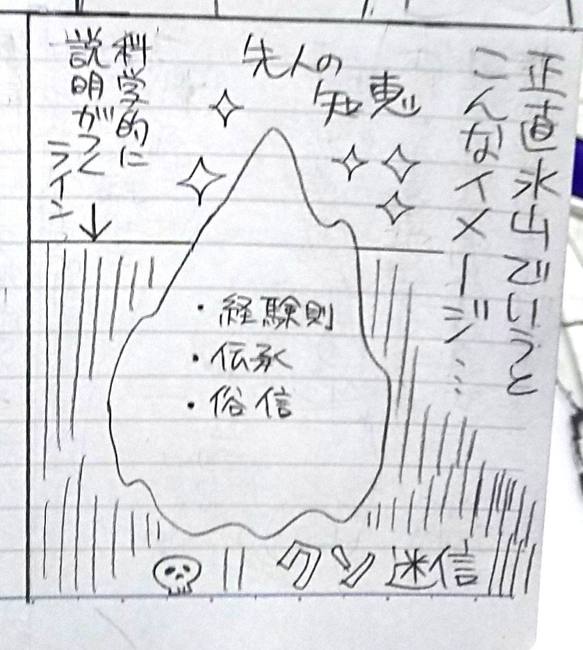 (エッセー漫画『私も知らないオツキサマの話』)
ネームに詰め込めなくて自分で没にしたコマの絵。なんか狂気が滲んでて好きだからこちらにあげて供養します。 