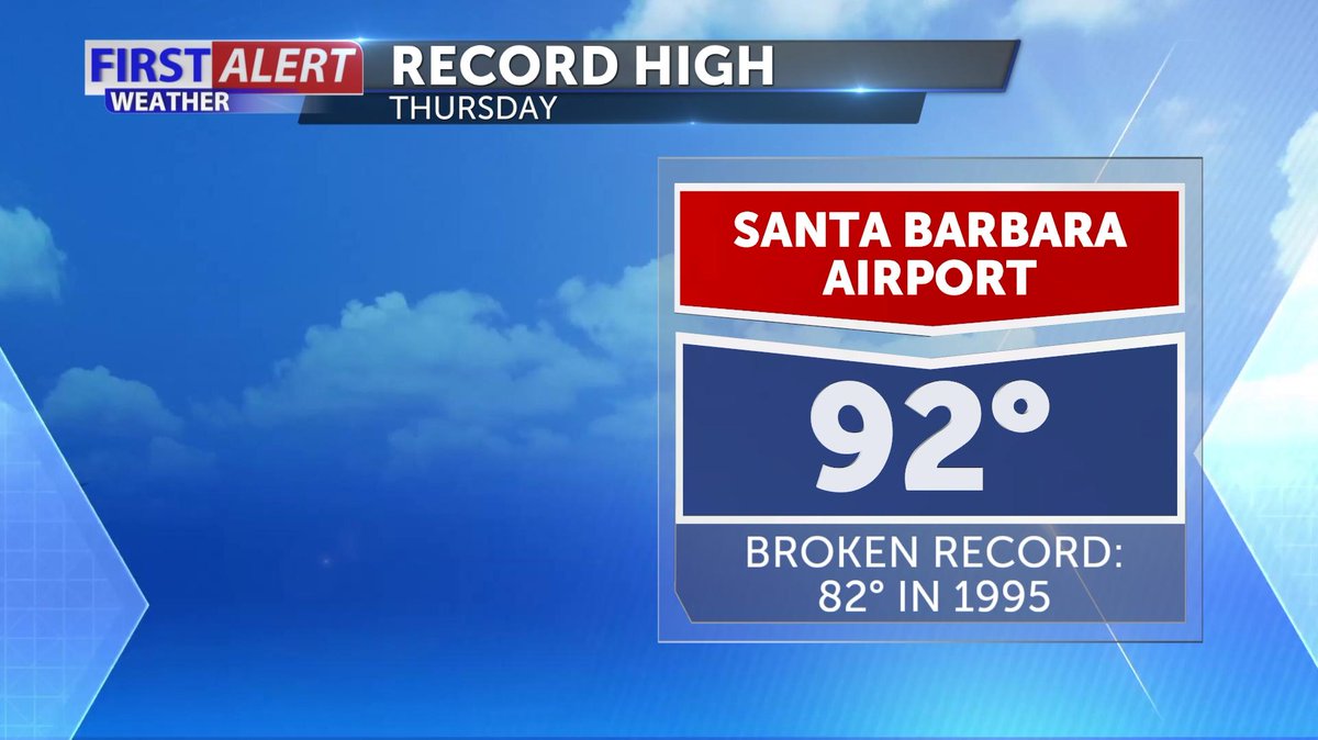 JasonStiff's tweet photo. We had record-breaking heat & destructive wind #Thursday around #California, and both the #heat & #wind will continue on #Friday! High Wind Warnings & Heat Advisories continue. @JasonStiff has your complete 7-day #weather #forecast starting at 5AM on #KEYT 3, #KCOY 12 & #KKFX 11! https://t.co/sy26VOYFBa