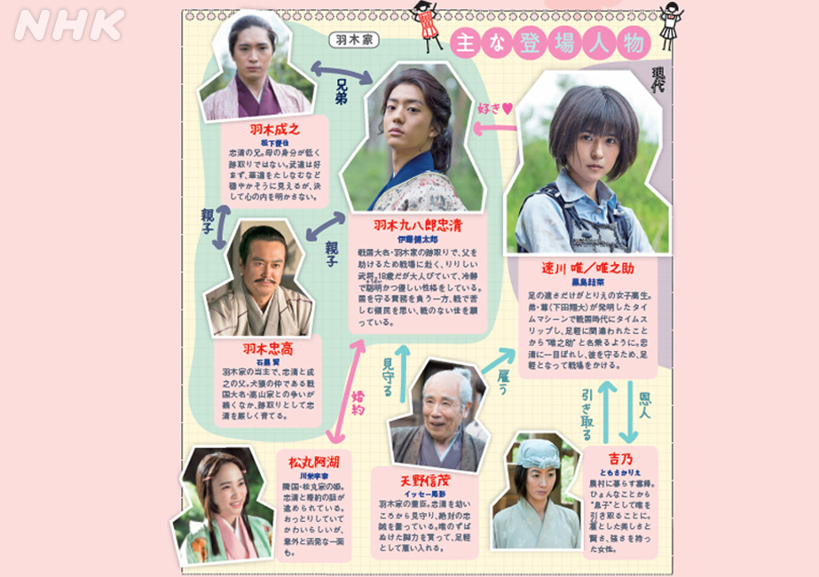 nhkウイークリーステラ No Twitter 5 8号 発売中 人気ドラマ アシガール が再放送中 戦国時代にタイムスリップし てしまった唯が そこで出会った若君 忠清に恋をして おもな登場人物を紹介 黒島結菜 伊藤健太郎 松下優也 ともさかりえ 川栄李奈