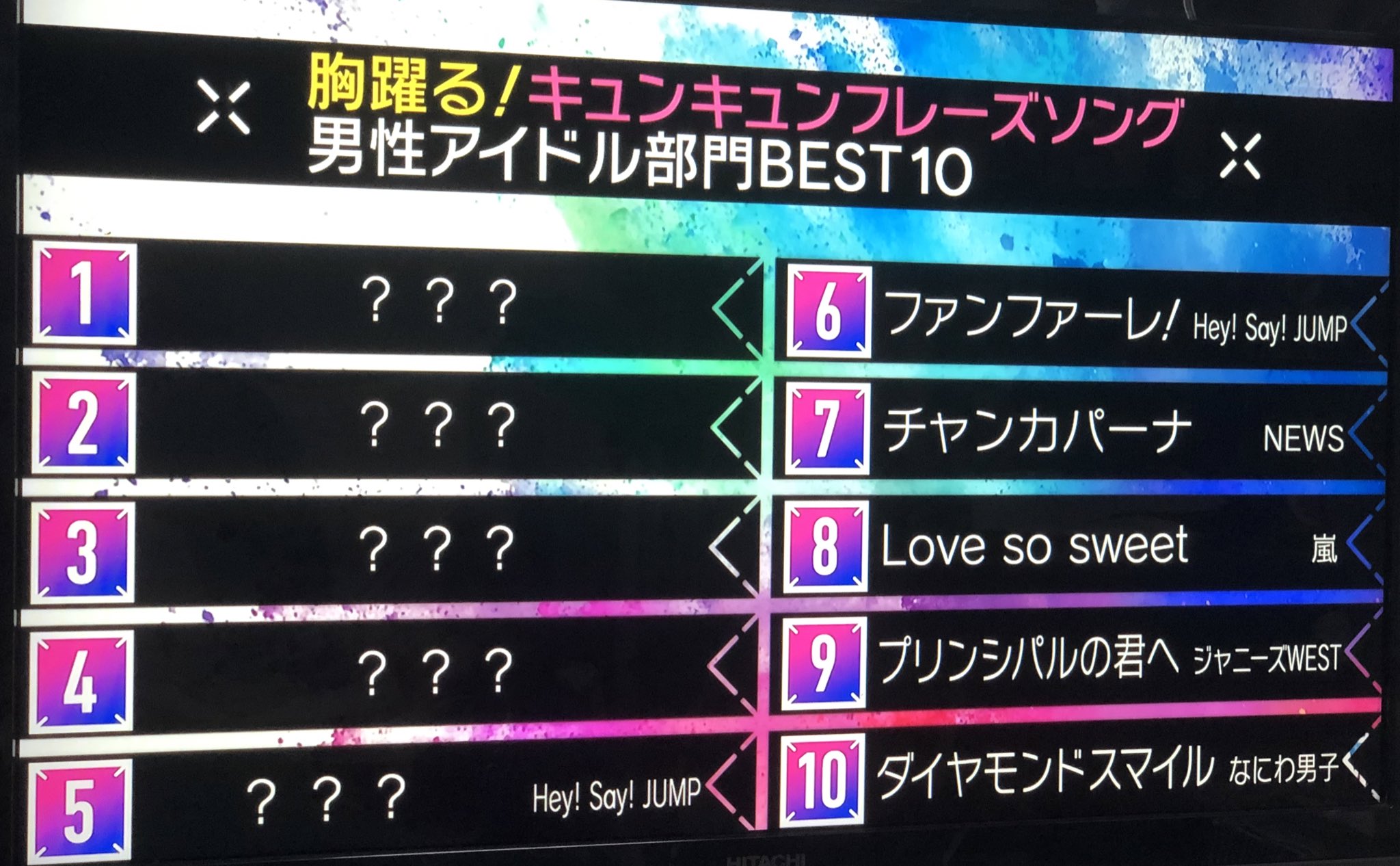 טוויטר בטוויטר Mステの胸キュンソングランキングの10位にダイヤモンドスマイル入ってたよね なにわ男子さんすごない ひっくり返った T Co Cv1eqsmw