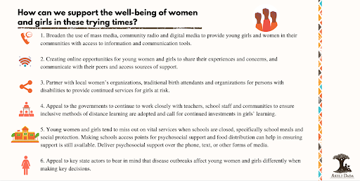 So how can we support the well-being of women and girls in these trying times?Here are some ways we can below: