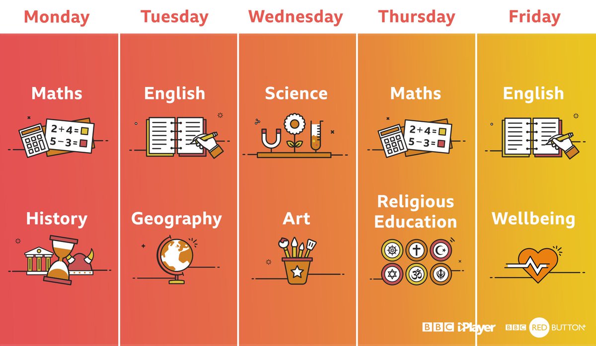 bbcbitesize's tweet photo. Ding ding 🔔 Another week of #HomeSchooling over - well done team!

Looking for next week's #BBCBitesizeDaily schedule? Here it is! (Thread) See you Monday at 9am 😃

Week 2 - Primary Schedule 👇 https://t.co/cgdjXBej7R
