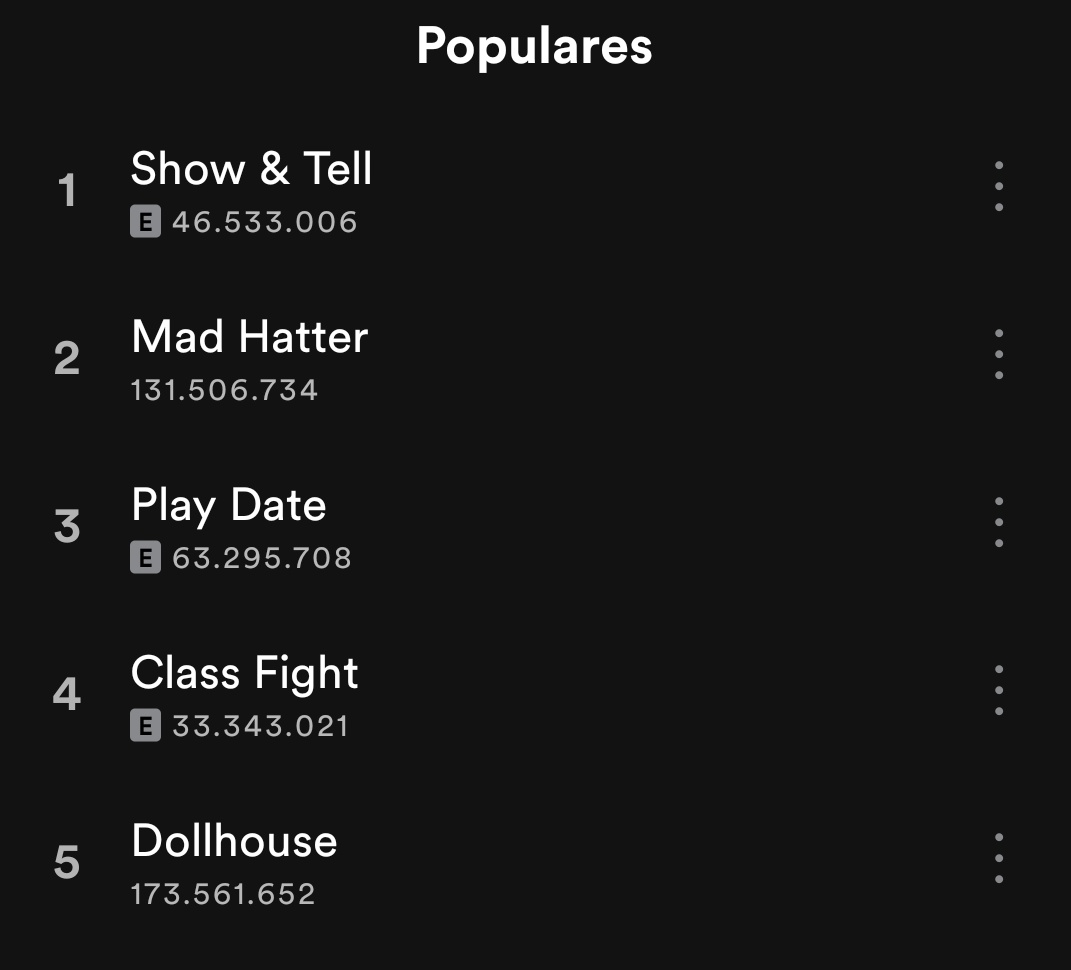 Melanie Martinez Charts On Twitter Play Date Surpassed Class Fight And Dollhouse And Now Is Melanie 3rd Most Popular Song On Spotify - dollhouse melanie martinez roblox id code