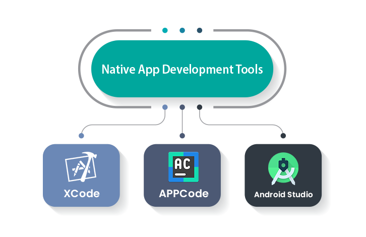 techgropse's tweet photo. Do you know the best Native App Development Tools
It includes the development of a mobile application that fits only to a particular and single platform.
#native #apptools #tools #nativeapp #application #apps #technology https://t.co/udBDt1gof3