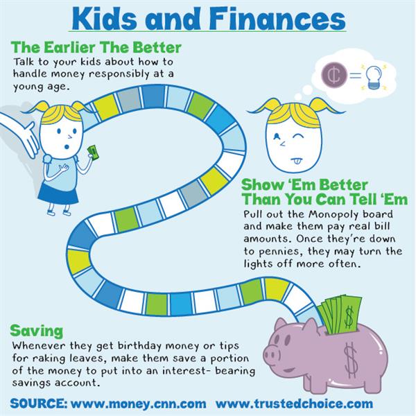 Today is National #TeachChildrenToSave Day! Check out this infographic from Trusted Choice for tips. #LaramieInvestmentCo #TrustedChoice