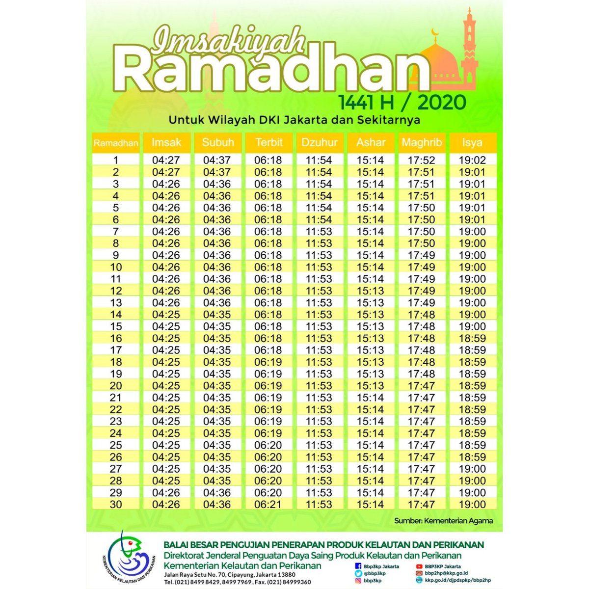 #sobatbalbes yang budiman, bagi yang menjalankan ibadah puasa Ramadhan di hari pertama ini, mudah-mudahan selalu diberi kekuatan, kesehatan, dan kelancaran ya. Mimin mau berbagi jadwal imsyakiyah khususnya untuk #sobatbalbes yang berada di wilayah DKI Jakarta dsk.