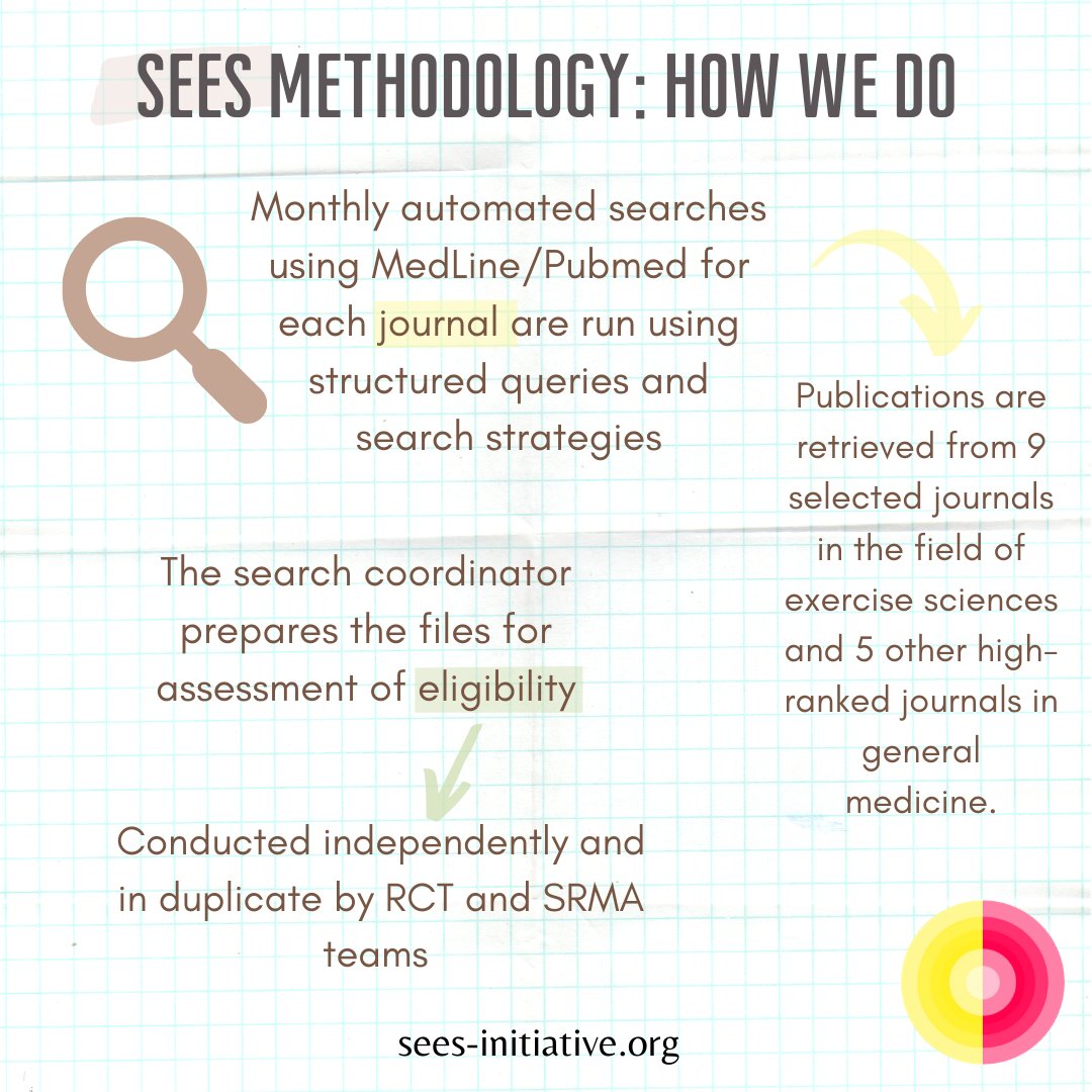 SEES_Initiative's tweet photo. #SEESInitiative
SEES methodology: How we do
To know more, acess our protocol: https://t.co/B4GX7Co5IG. https://t.co/FzEikahszH