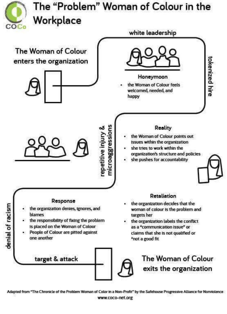 When I saw this inappropriate baseless public shaming & censure by non-clinical faculty/staff of black male trainee (who HAD done everything thru institutional approval + got widespread positive feedback) Why speculate? VerifyI immediately recognized this pathway of bias