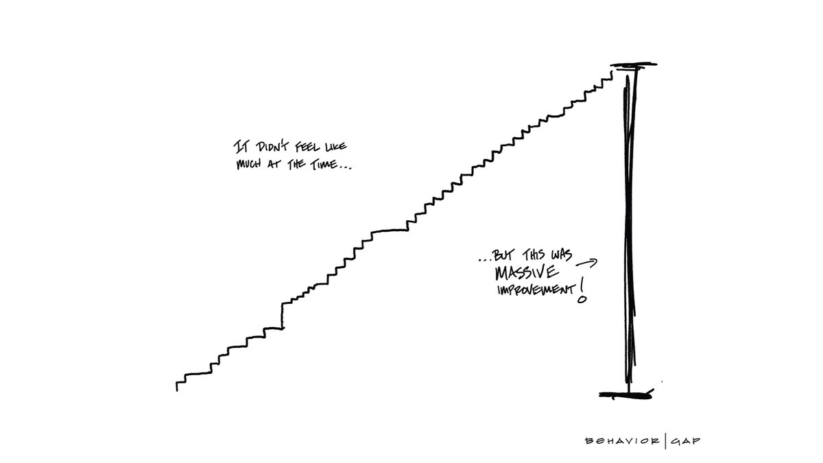 Micro-Actions...done repeatedly...over a long time...generate massive results.

Even though it doesn't feel much at the time.