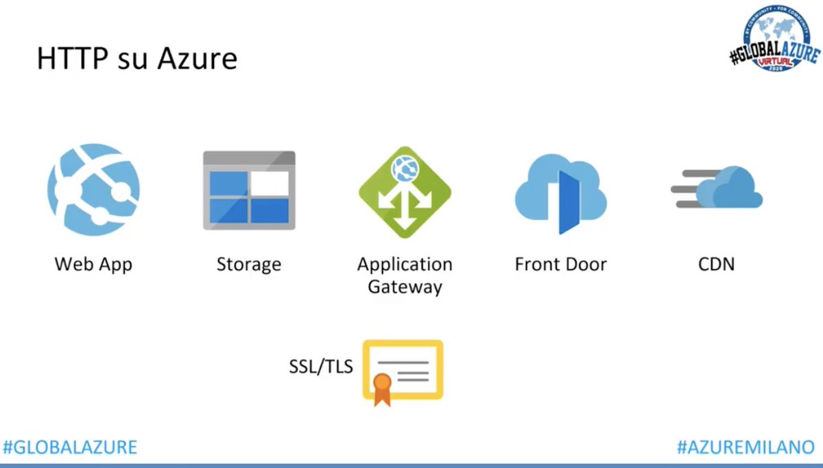 azuremeetupmi's tweet photo. La prossima sessione è di @CristianCivera :
SSL Certificates for everyone on Azure!
https://t.co/BMfXkYZZ0c
#GlobalAzure #GlobalAzureVirtual #AzureMilano https://t.co/RRGsSjvC10