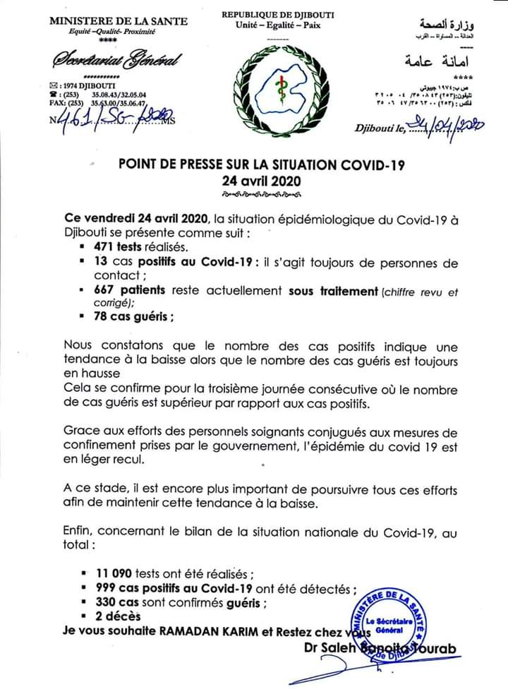 Uzivatel Horndiplomat Na Twitteru Breaking Djibouti Ministry Of Health Confirms 13 New Covidã¼19 Cases Bringing The Total Number To 999 With 2 Deaths And 330 Reoveries Https T Co Odlp1jzbhq