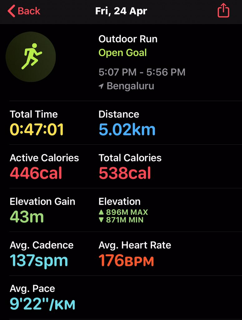 Day 2 - #RunWithMe #Virtually to #StayFit during #Covid19 #StaySafe