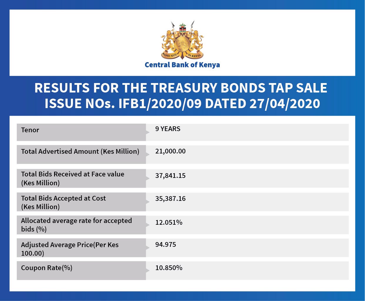 The 9-year Infrastructure bond tap sale on April 22