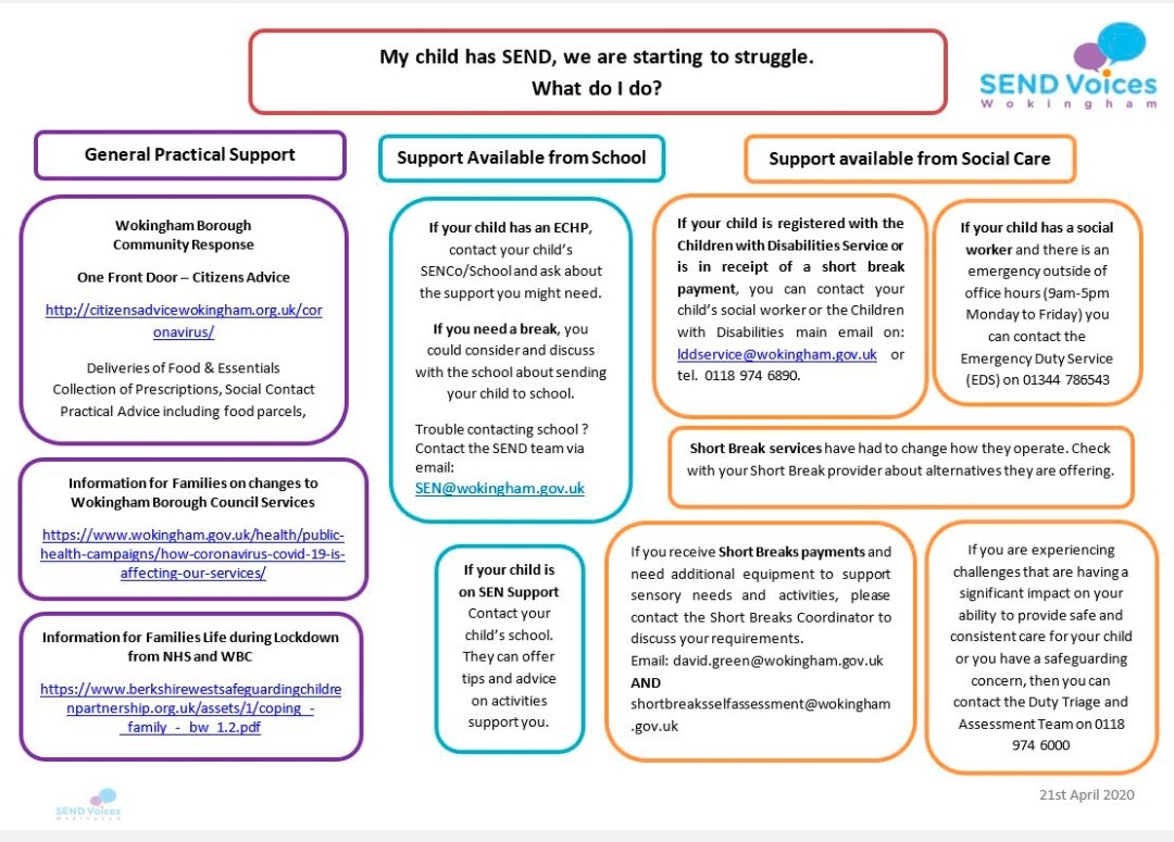 More information available on local help and support in our Quick Guide here: sendvoiceswokingham.org.uk/uploads/Covid%…

and the Local Offer here: directory.wokingham.gov.uk/kb5/wokingham/…